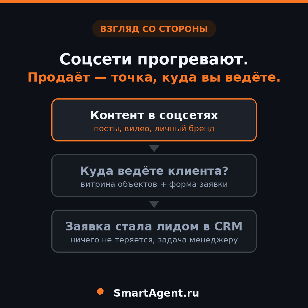 💡 ВЗГЛЯД СО СТОРОНЫ

Соцсети прогревают, но не продают
продаёт точка, куда вы ведёте клиента

Экспе