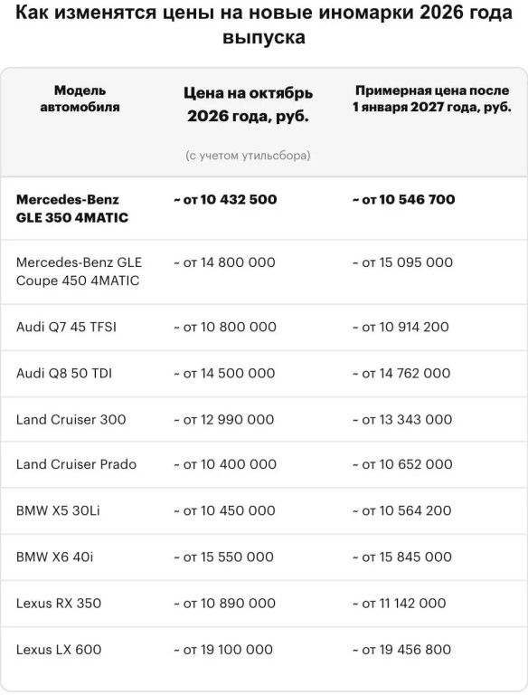 Фото