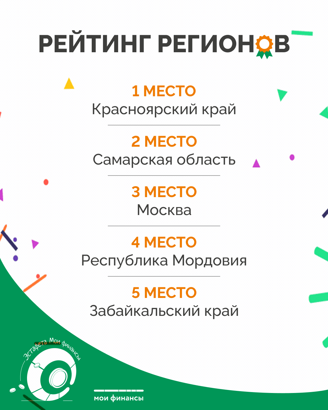 ⭐️ По традиции после завершения каждого этапа Эстафеты мы публикуем рейтинг самых актив...