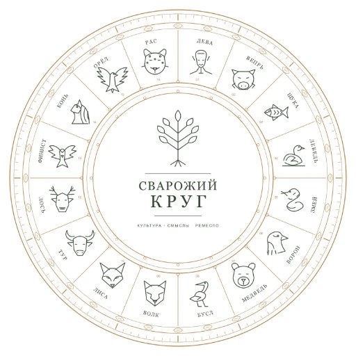 Сварожий круг Помощник — канал в мессенджере MAX
