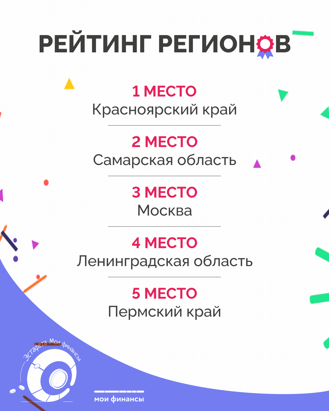 Вчера — первый день лета, сегодня — объявляем самые активные регионы-участники VIII эта...