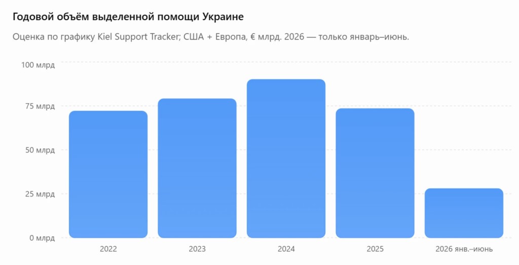 Логика будущего