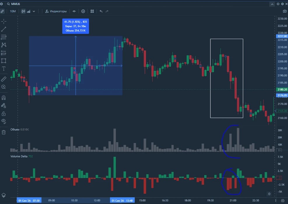 Фото