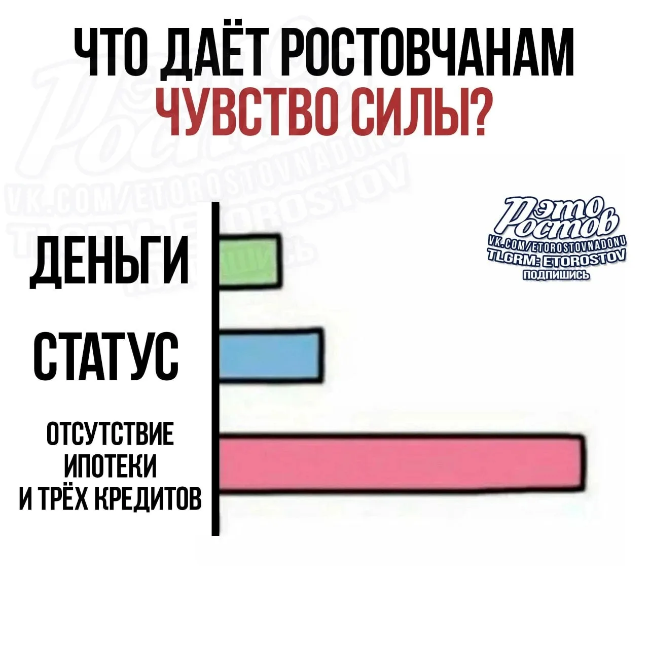 😁 Факт. Что даёт нам чувство силы