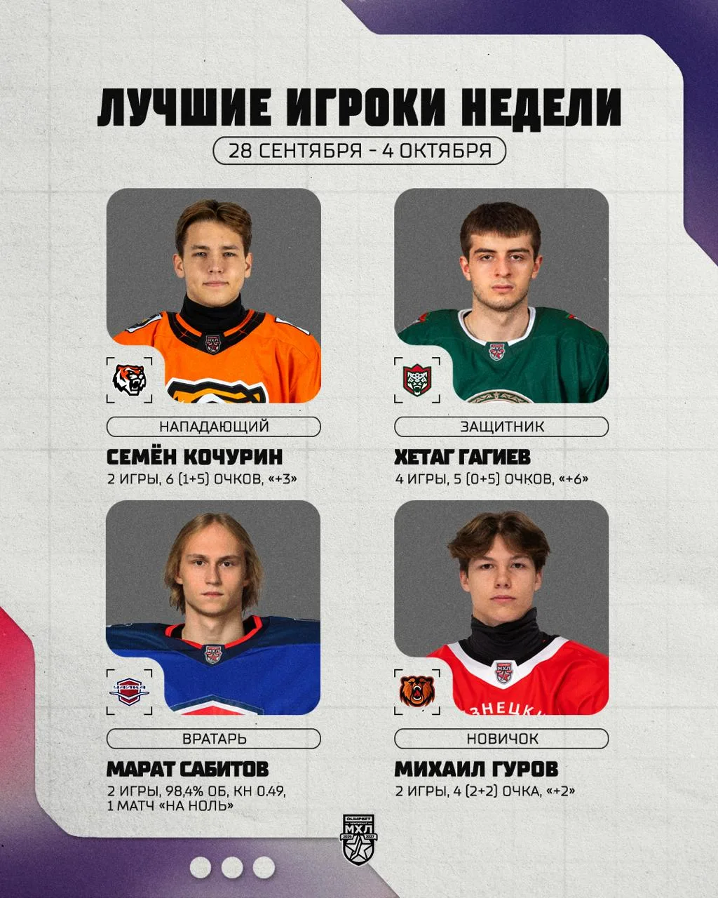 Лучшие игроки прошедшей игровой недели в МХЛ.