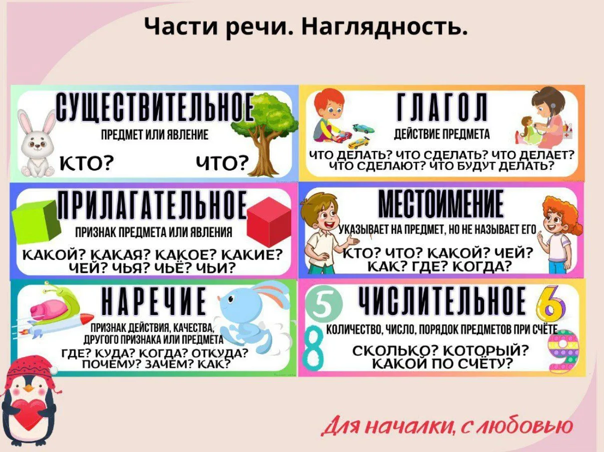 Части речи | Наглядность для доски