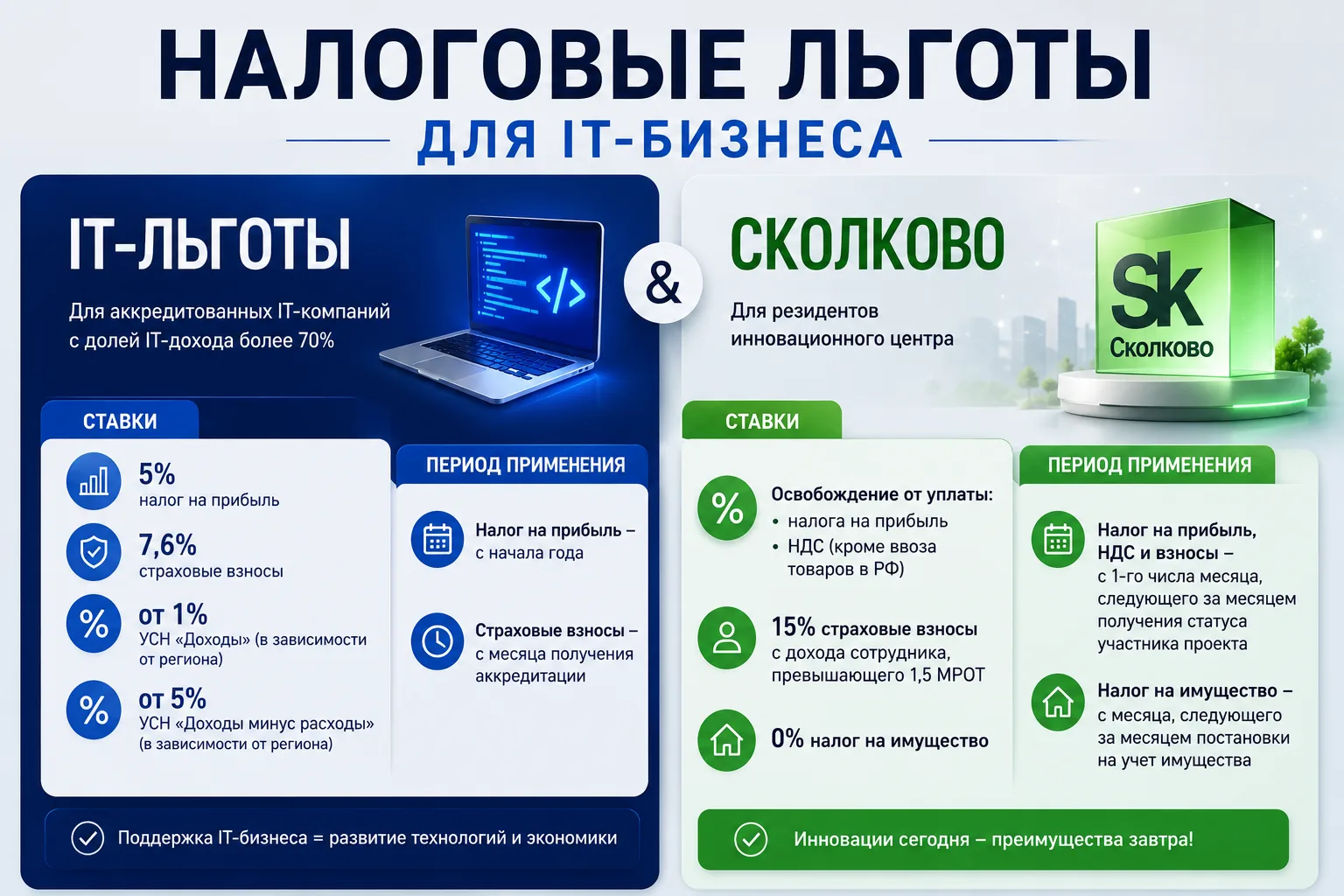 📌 IT-льготы