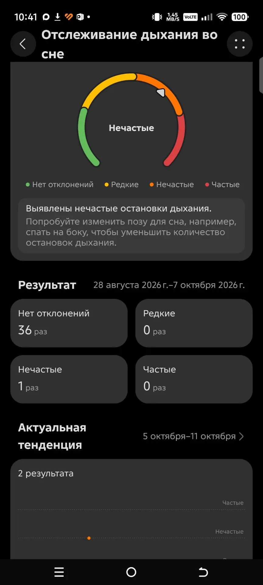Помните я показывала часы которые купила фитнес , что они мне сегодня показали 😂, все ...