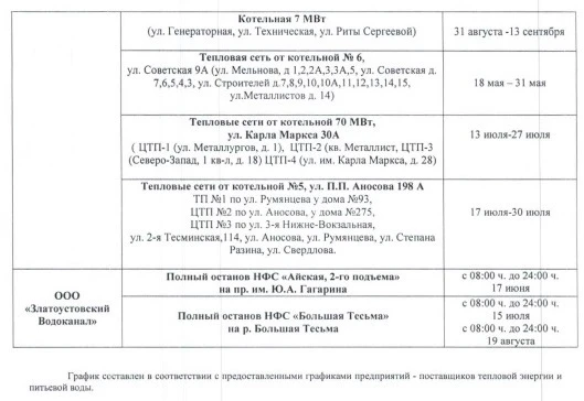 ‼КОГДА ЛЕТОМ ОТКЛЮЧАТ ГОРЯЧУЮ ВОДУ‼    График останова котельных 2026   Сохрани, чтобы не забыть дос