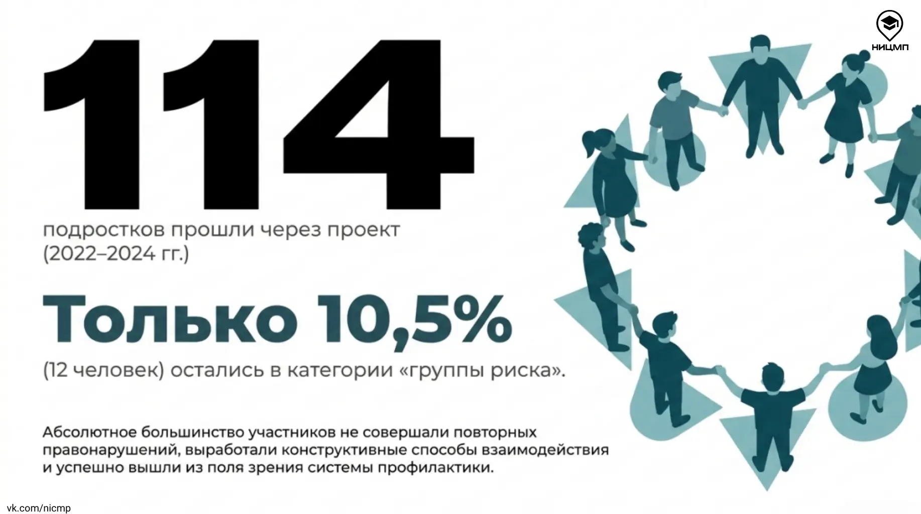 ❓ Как социальный театр помогает подросткам группы риска   В новой публикации рубрики «Научная среда»
