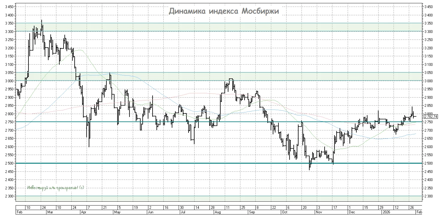 Денег в экономике всё больше, а рынок акций всё дешевле. Парадокс или возможность?  🏛 Центробанк Рос