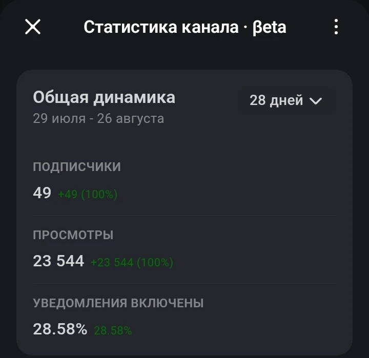 В тихушку так то оказывается смотрят)))