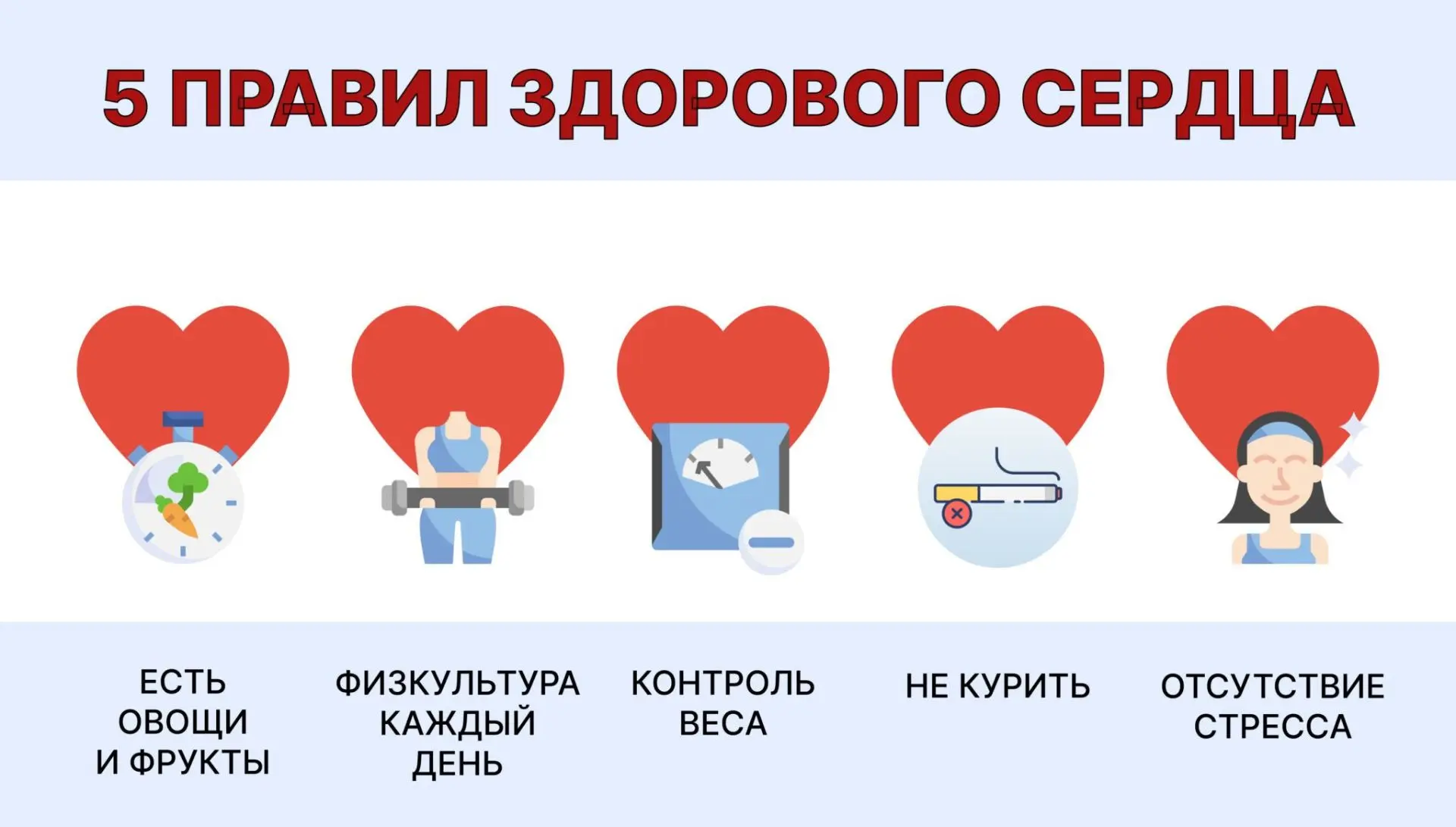 Что нужно вашему сердцу?