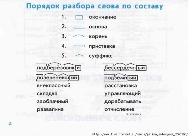 ПРАВИЛА ПО РУССКОМУ ЯЗЫКУ ДЛЯ НАЧАЛЬНЫХ КЛАССОВ  — — — Было полезно для вас? ❤🔥👍