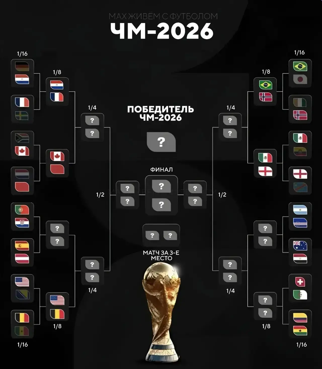 Обновлённая сетка плей-офф ЧМ-2026