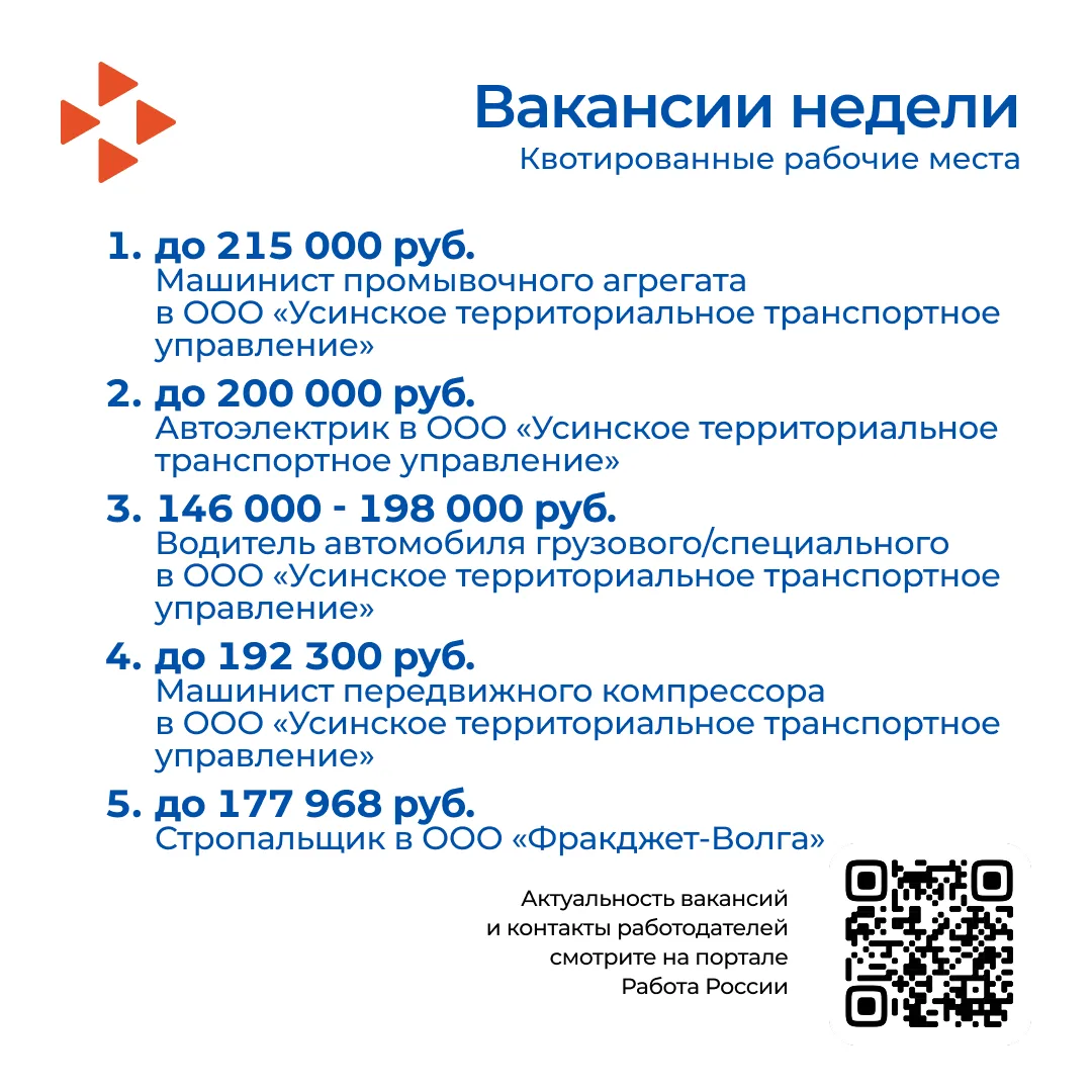 Кадровый центр «Работа России» Республики Коми сообщает: за неделю на портале «Работа России» опубли