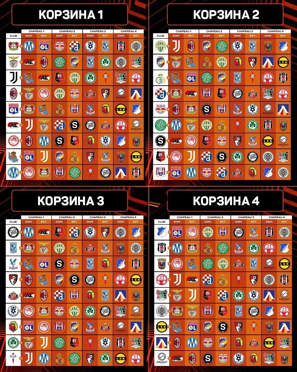 🏆 Итоги жеребьёвки общего этапа Лиги Европы 2026/27