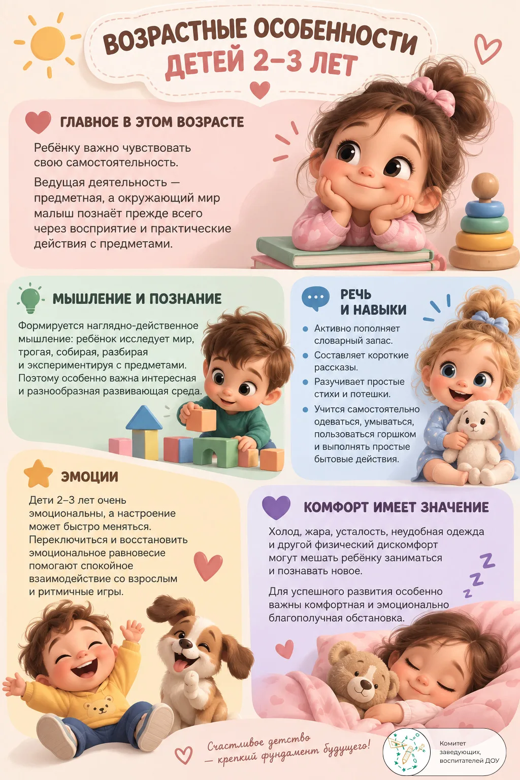 Возрастные особенностей детей от 2 до 7 лет 📌