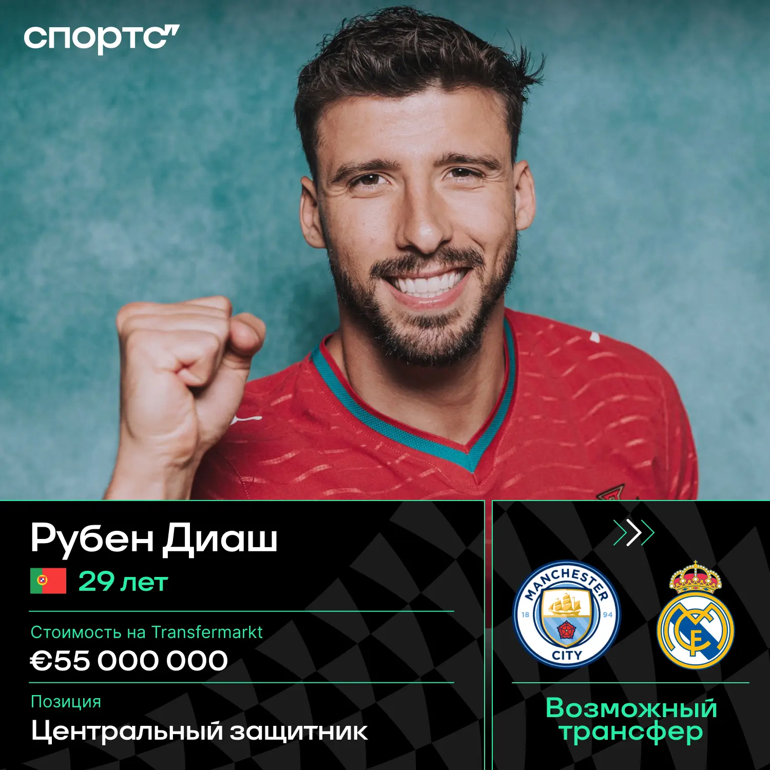 🇵🇹 «Реалу» интересен Рубен Диаш из «Сити». Моуринью хочет подписать еще одного защитн...