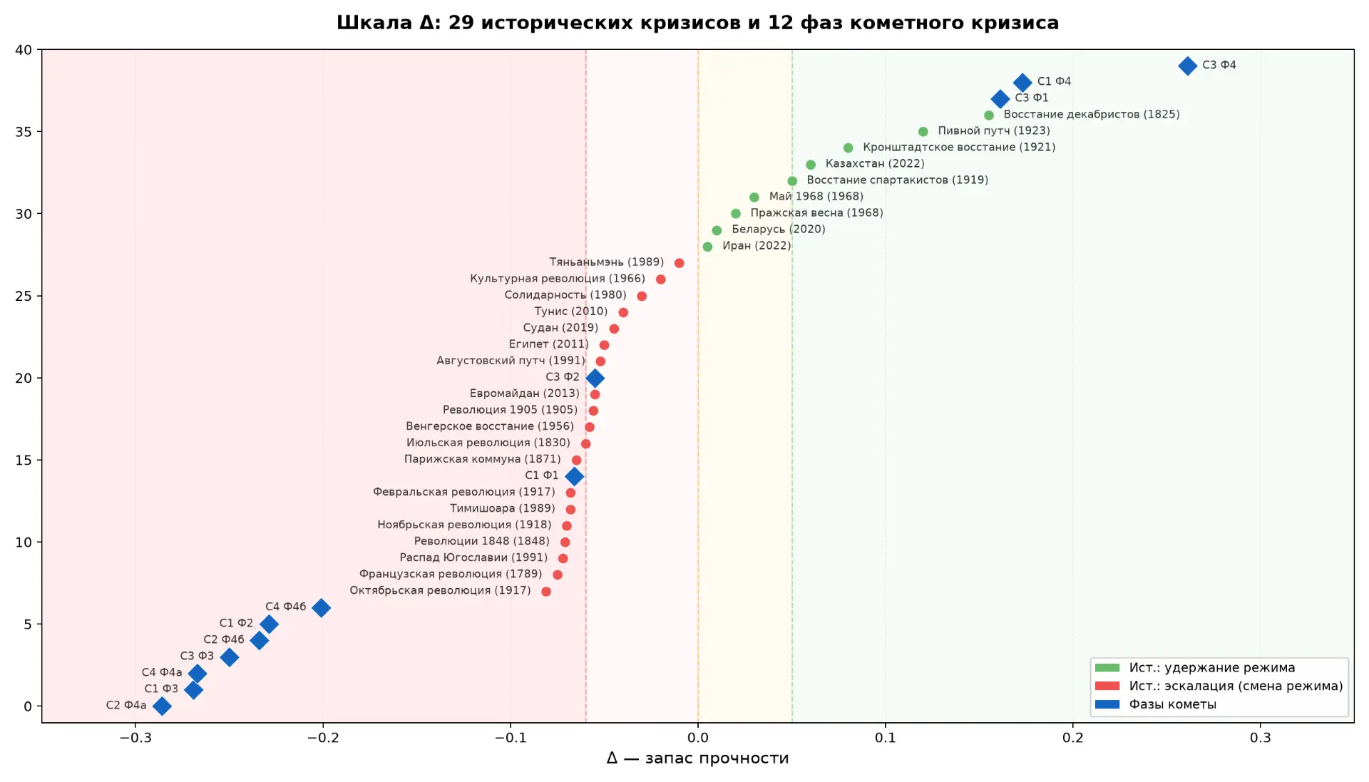 🚀 Что случится, если к Земле летит комета — и можно ли это просчитать?