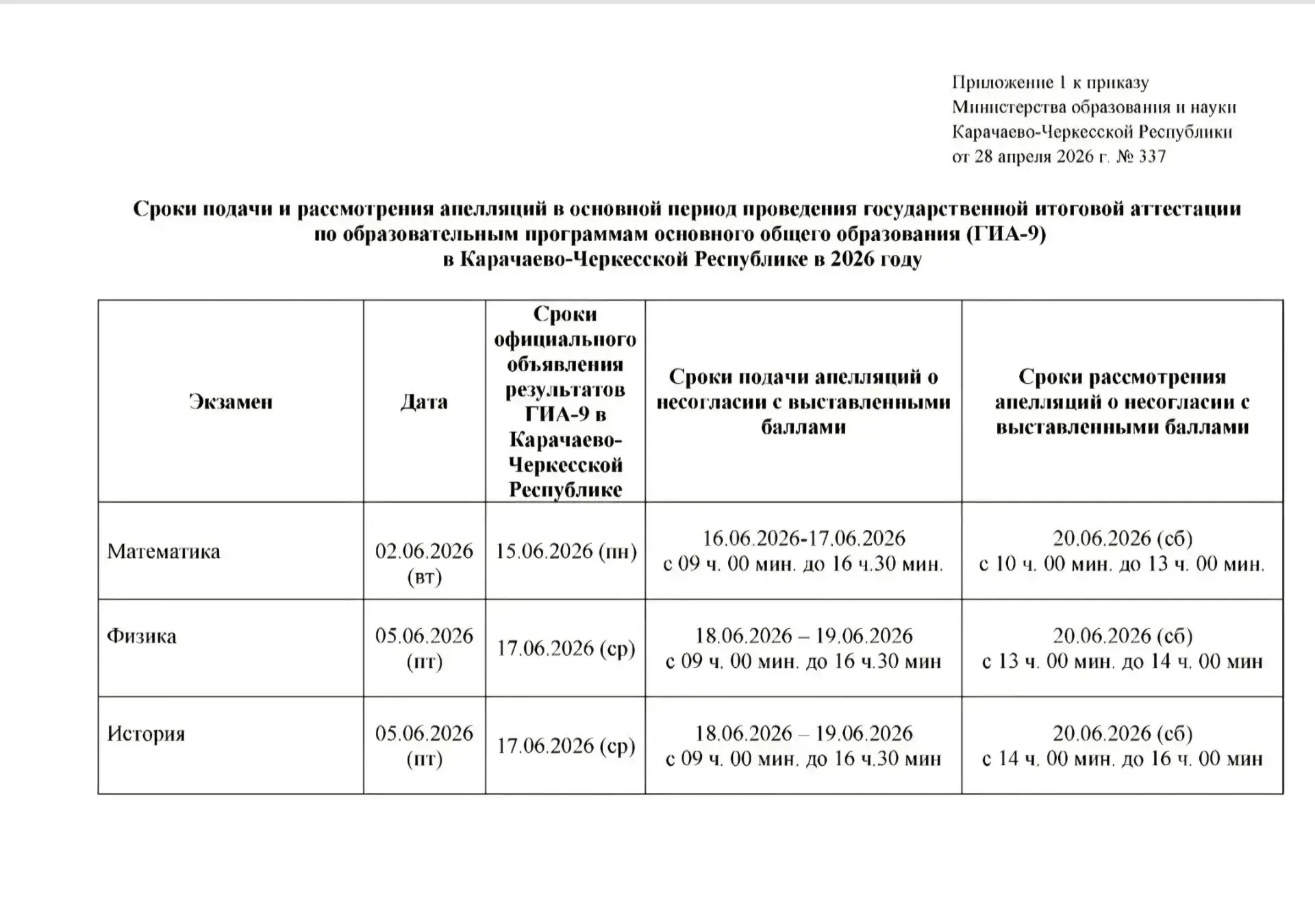 Сроки подачи и рассмотрения апелляций в основной период проведения государственной итоговой аттестац