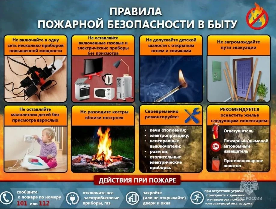 В этой картинке — главные правила пожарной безопасности в быту и алгоритм действий при ...