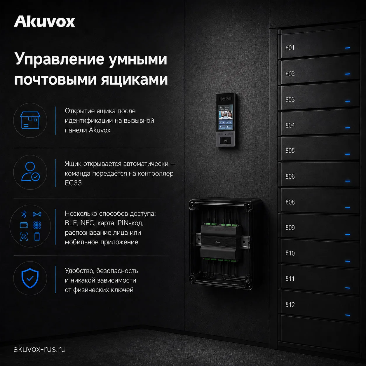 📨 Неочевидные возможности Akuvox | Управление умными почтовыми ящиками