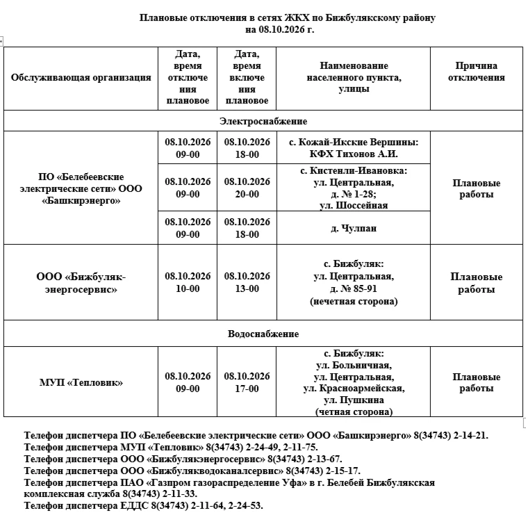 ЕДДС Бижбулякского района информирует: