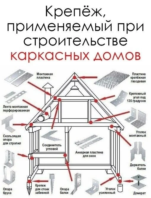 📏 Строй грамотно, ремонтируй правильно!