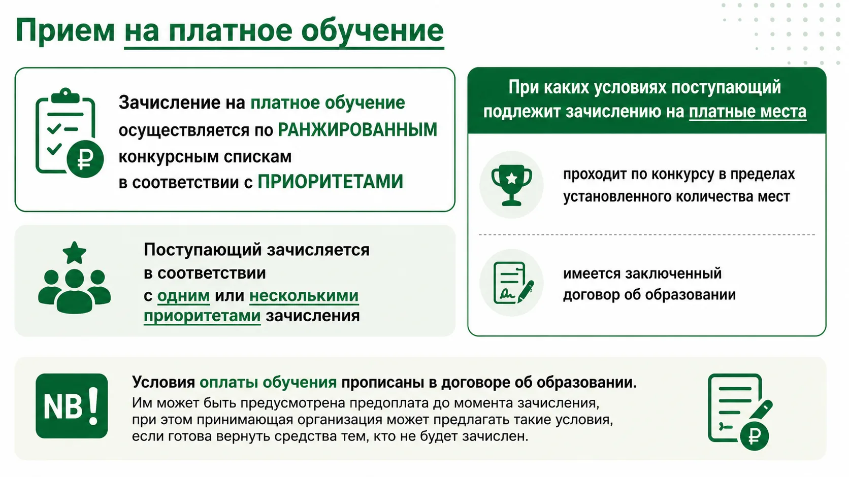 О зачислении в ординатуру на платные места