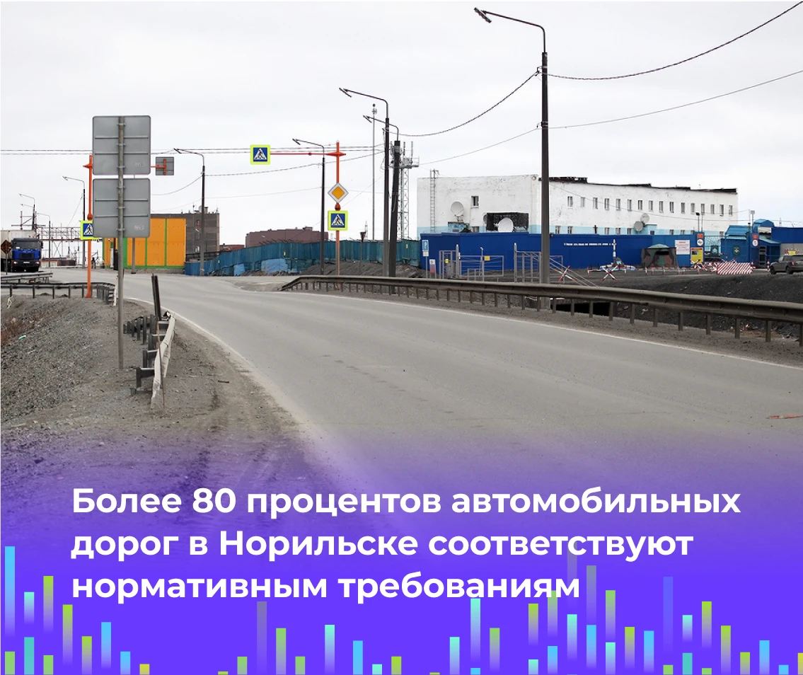 🚗 Более 80 процентов автомобильных дорог в Норильске соответствуют нормативным требова...
