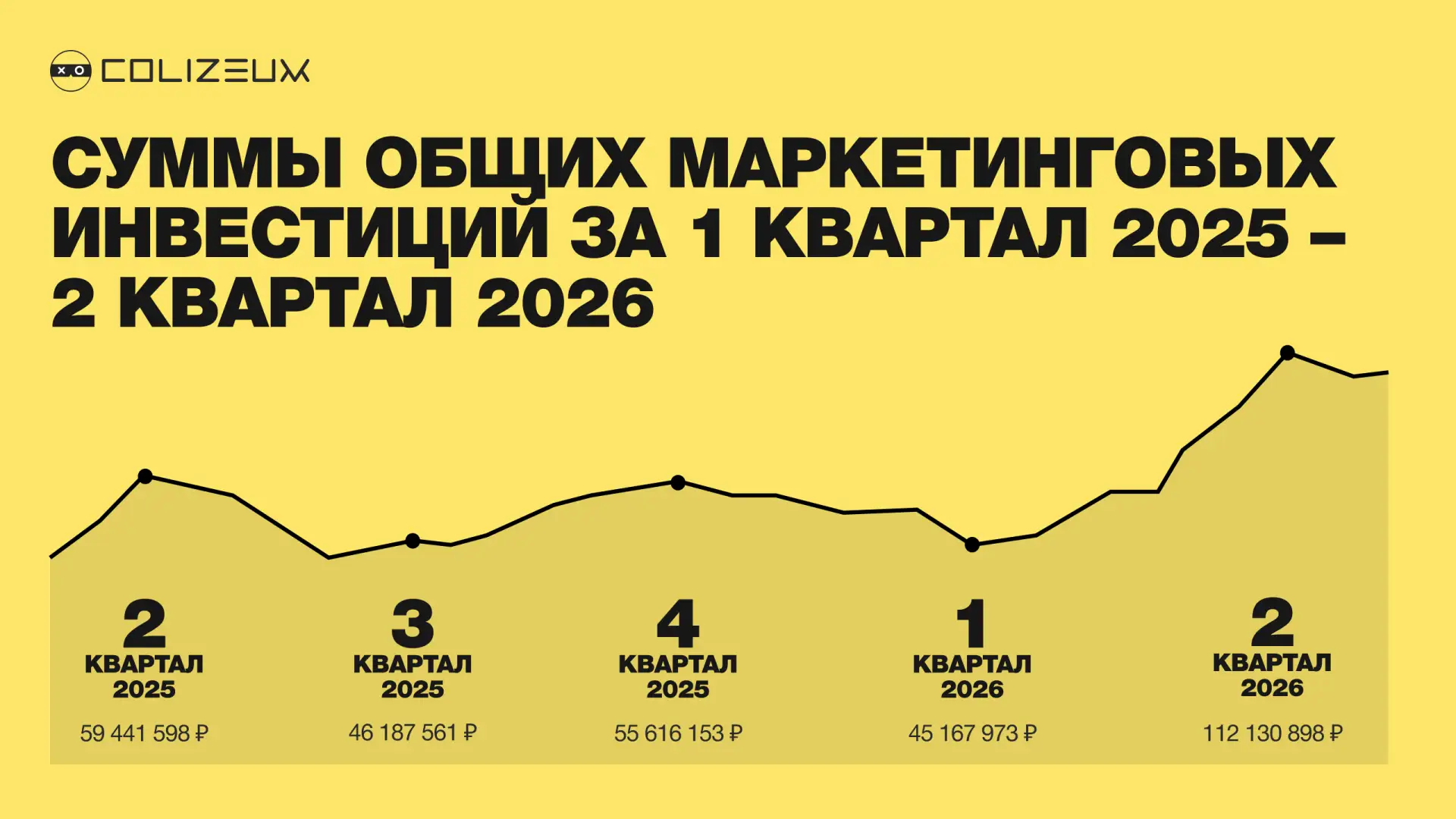 Нужен ли во франшизе маркетинговый сбор?