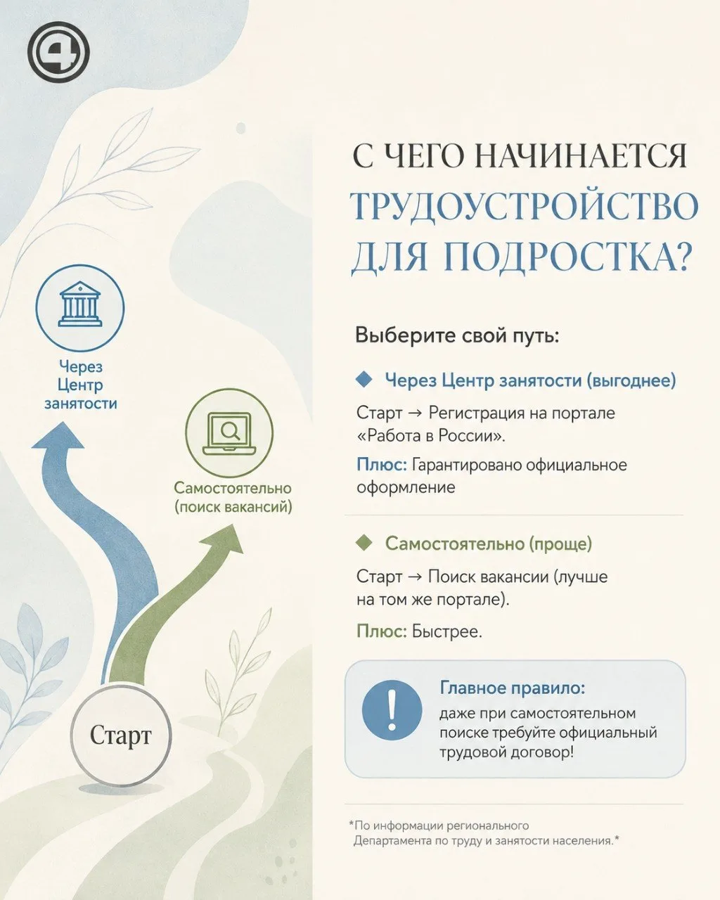 Нарушают права подростка на работе: куда жаловаться?