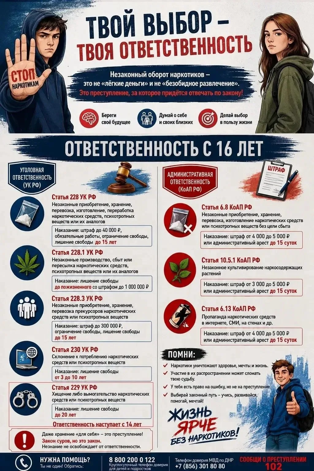 Твой выбор - твоя ответственность

Школьники, студенты техникумов, колледжей и вузов, педагоги и род