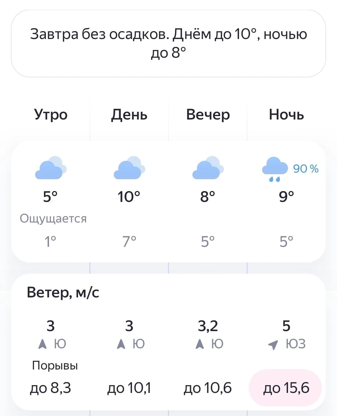🌧Погода в Чебоксарах на 6 Октября