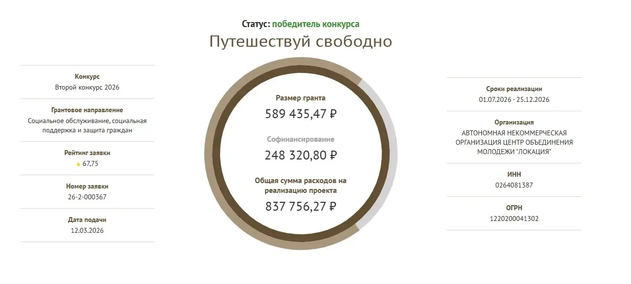 Ура! Мы выиграли грант Фонда президентских грантов! 🎉

Проект «Путешествуй свободно» — это шаг к ра