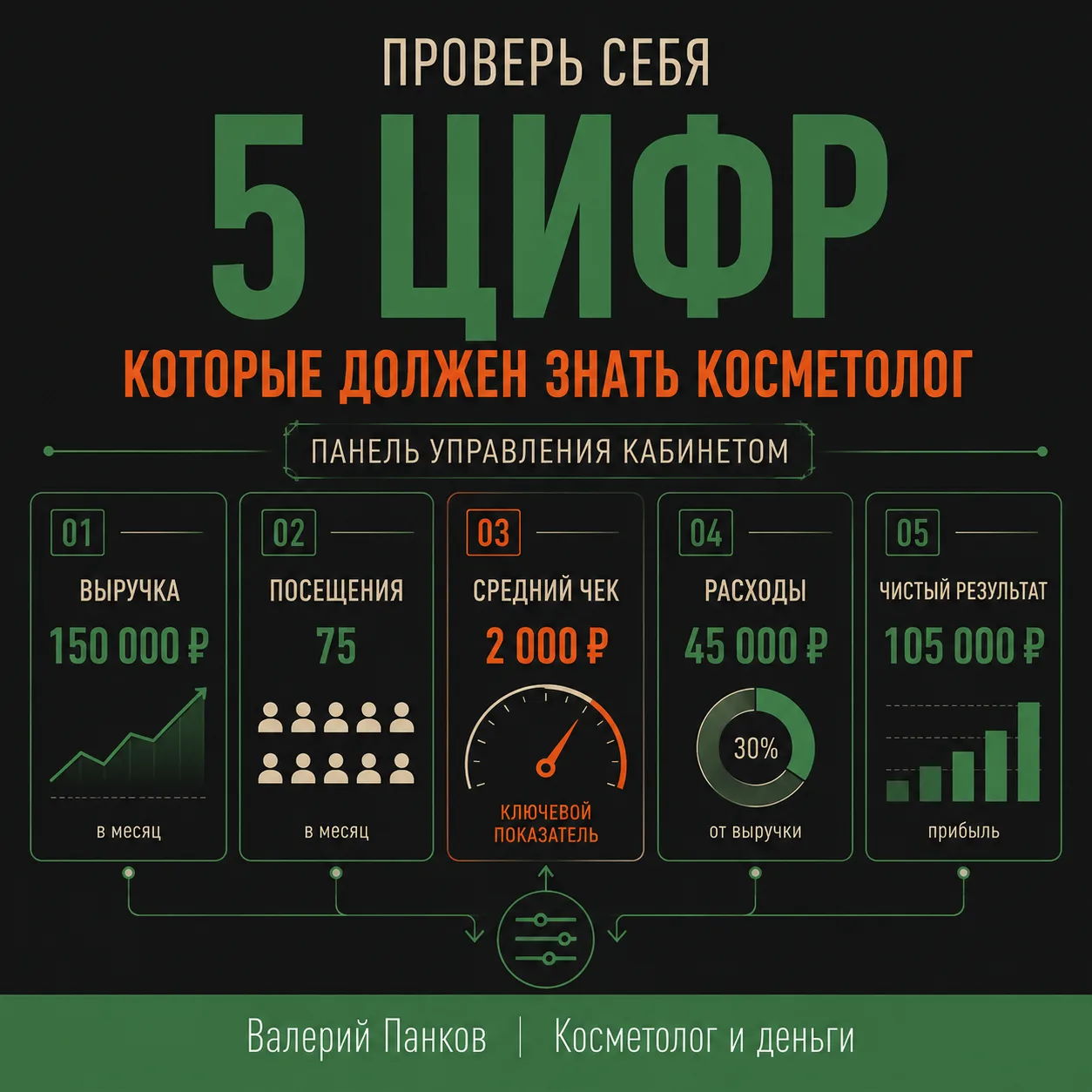 5 ключевых цифр, которые косметолог должен знать о своём кабинете 📊