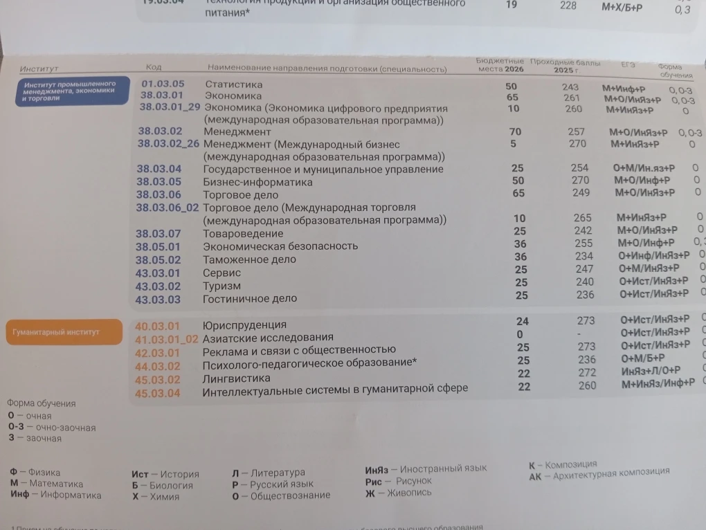 Гуманитарные направления в Санкт-Петербургском Политехе