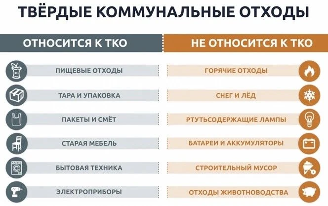 🚛 Уважаемые жители!