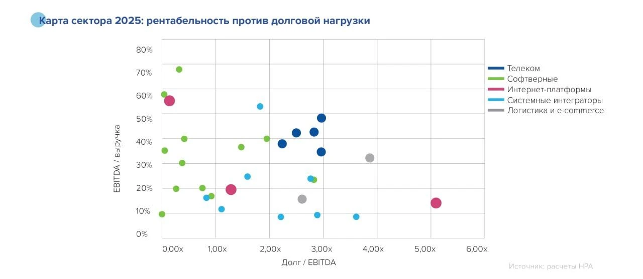 Российский софт перестал расти. И дело не в санкциях