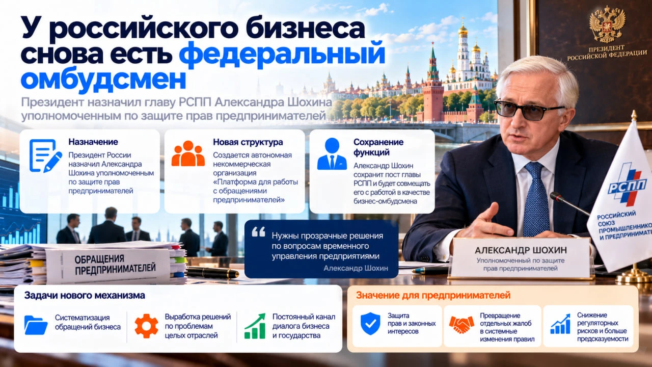 После четырехлетней паузы у российского бизнеса вновь появился федеральный омбудсмен — ...