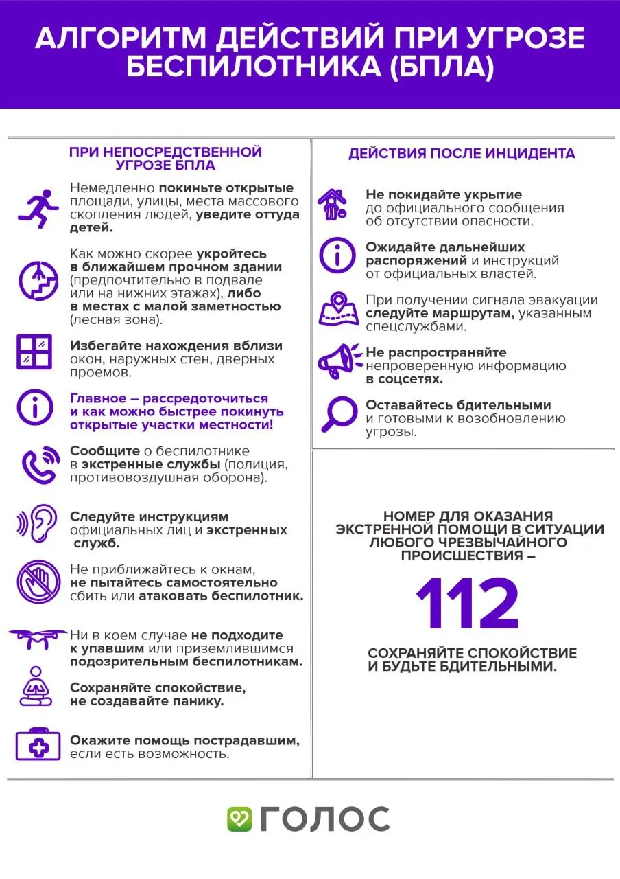 ПРАВИЛА ПРИ УГРОЗЕ БПЛА