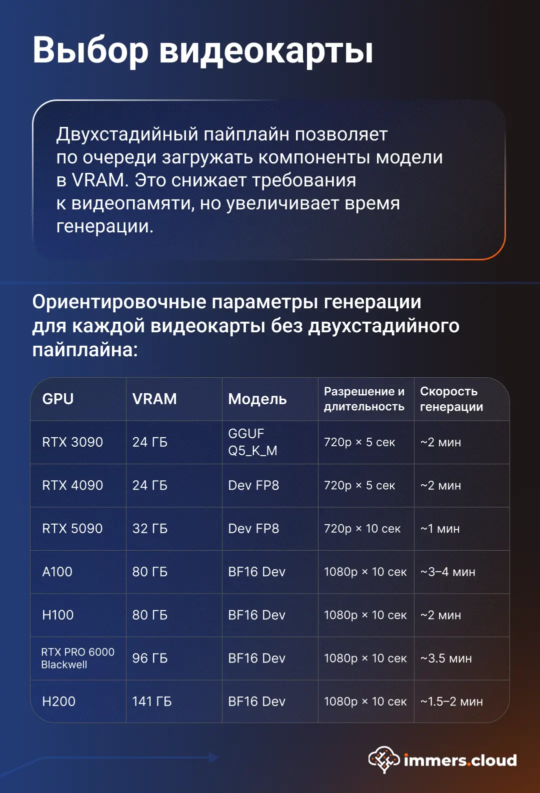 Изображение 5 к публикации «immers.cloud | Облако с GPU»