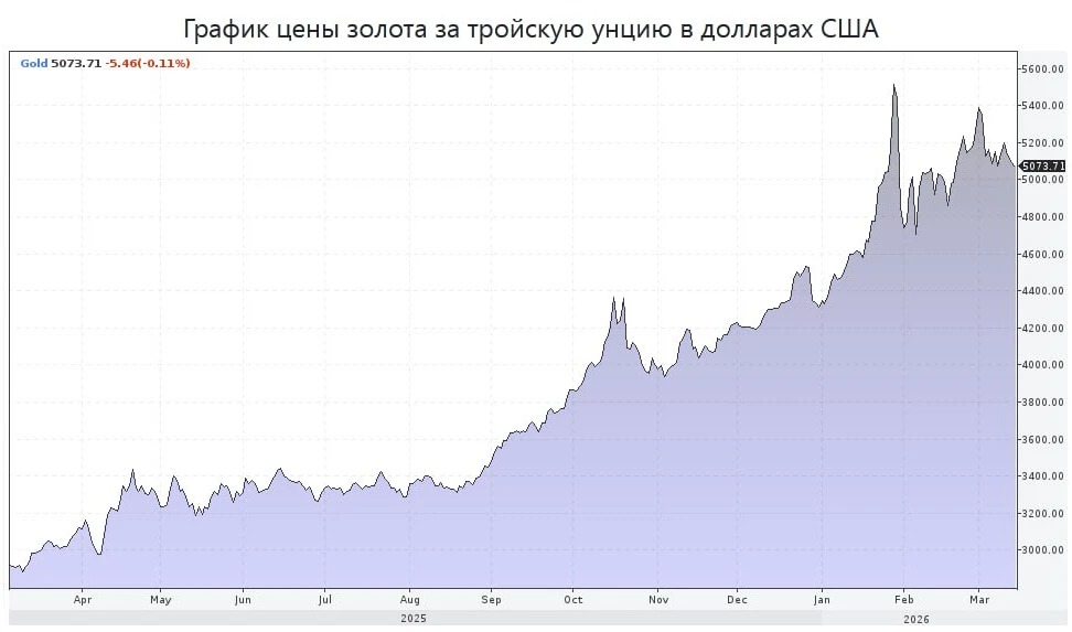 Конфликт Ирана и США толкает золото к новым вершинам: как на этом заработать?  🇮🇷🇺🇸Эскалация конфлик