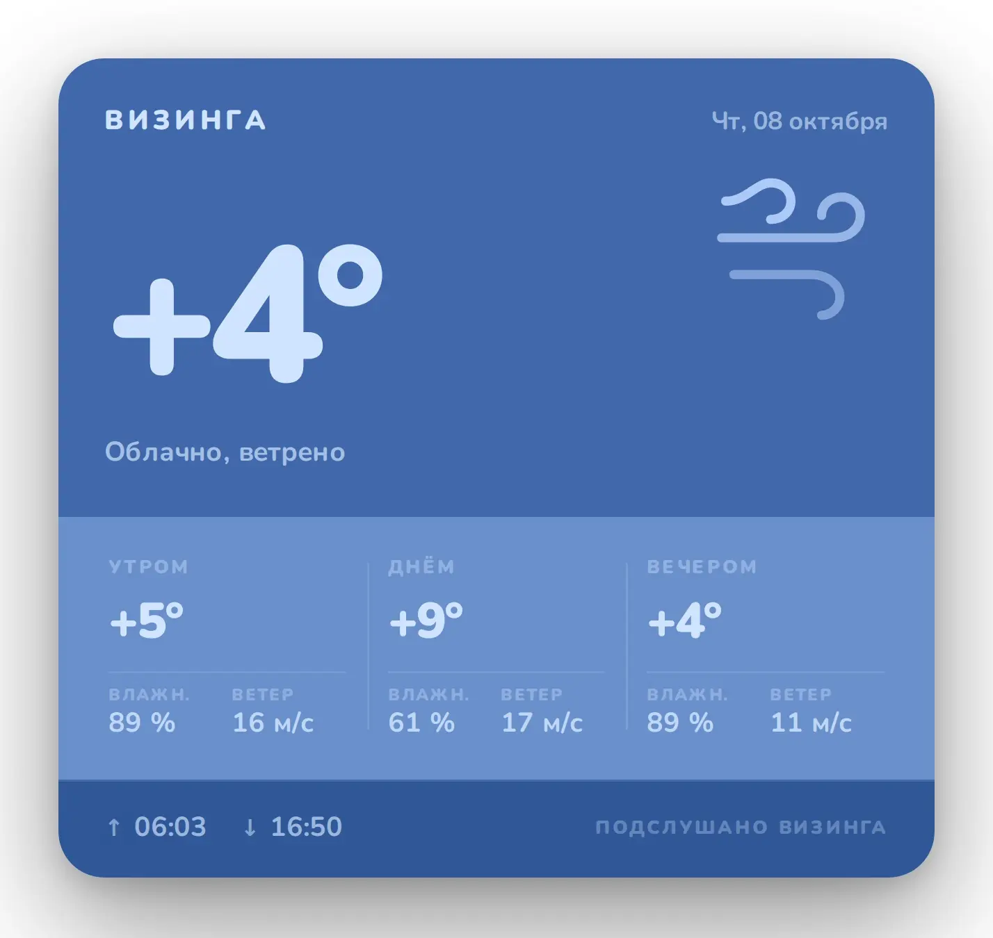 Погода на сегодня в Визинга