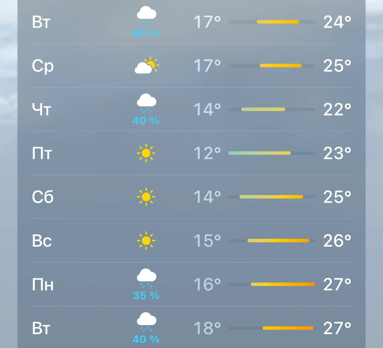 ☀️ В эти выходные в Москву вернется жара, но затем снова пойдут дожди