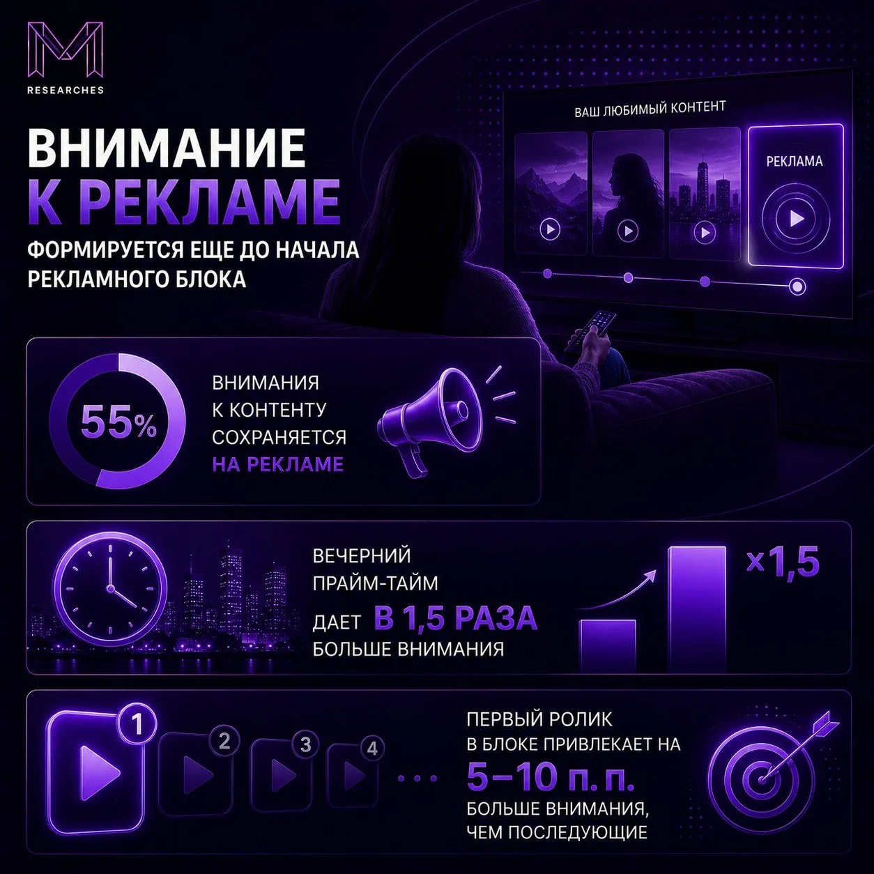 ⚡️ Внимание к рекламе начинается еще до рекламного блока
