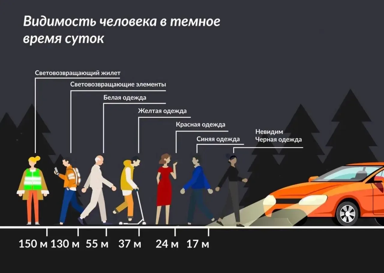 Показываем, как цвет одежды влияет на видимость пешеходов на дороге.