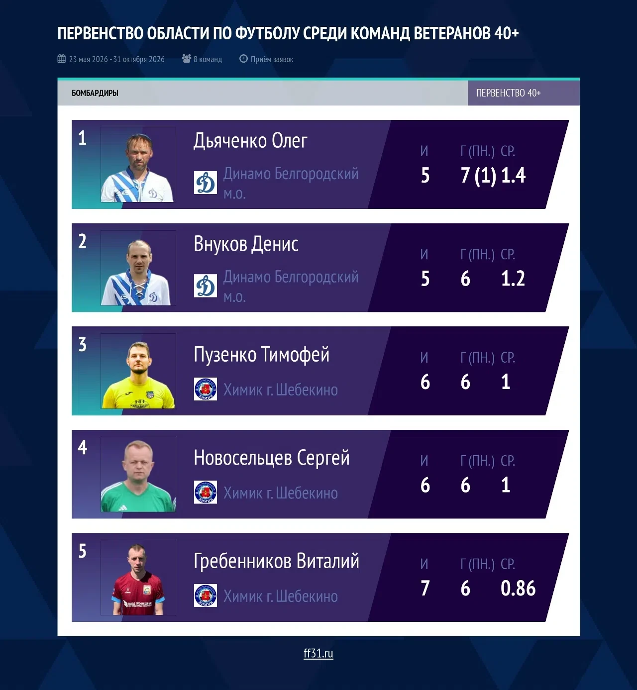 ⚽ А пока вы думаете кто сегодня окажется сильнее Франция или Испания, немного местной и...