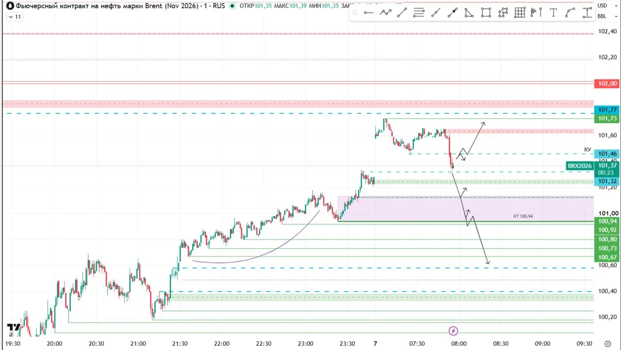 Нефть Brent #BRX6 · 60